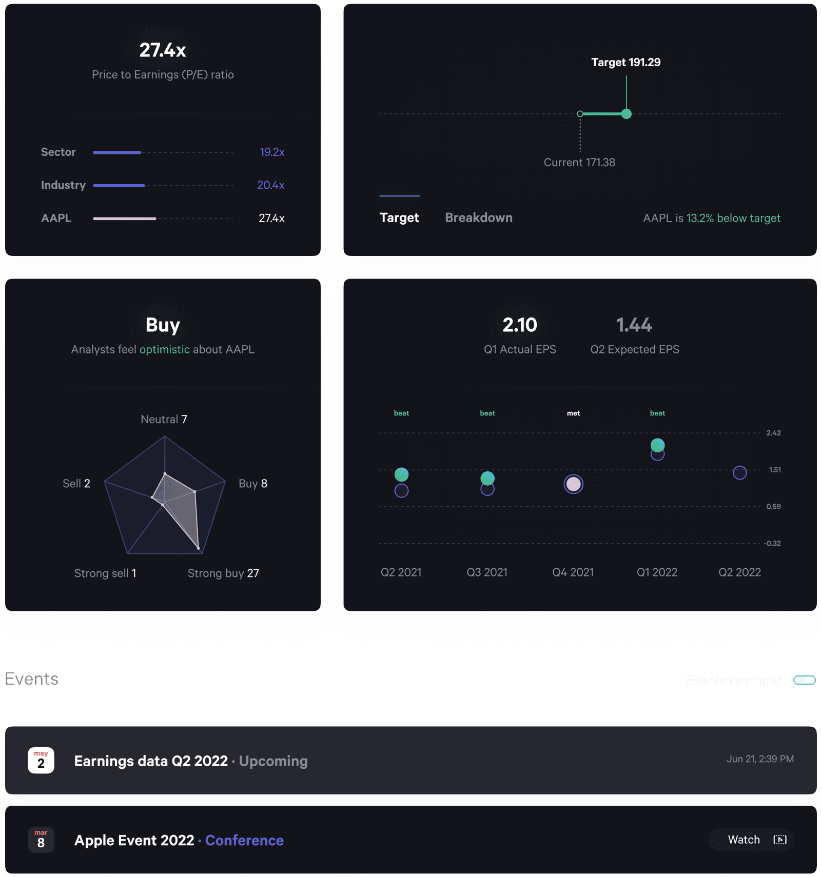 charts image