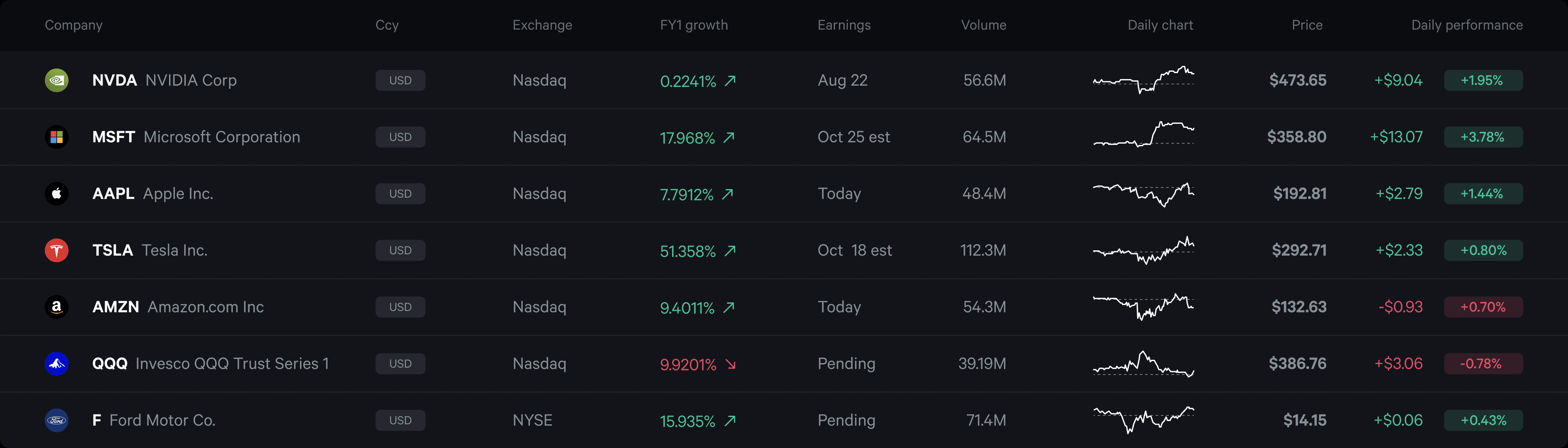 charts image